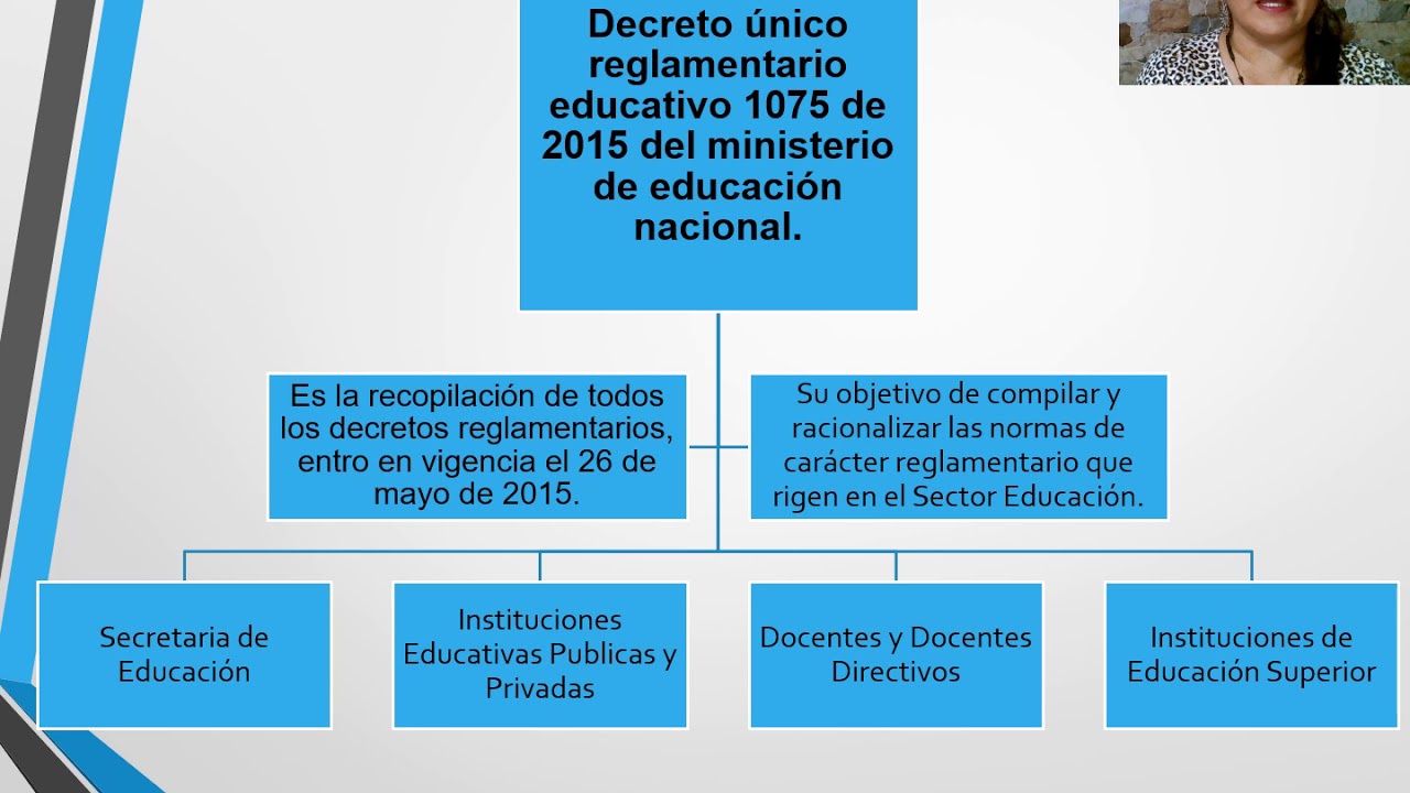 decreto 48 2015 de 14 de mayo