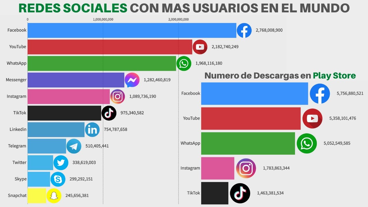 entre 2009 y 2012 red social más popular en españa