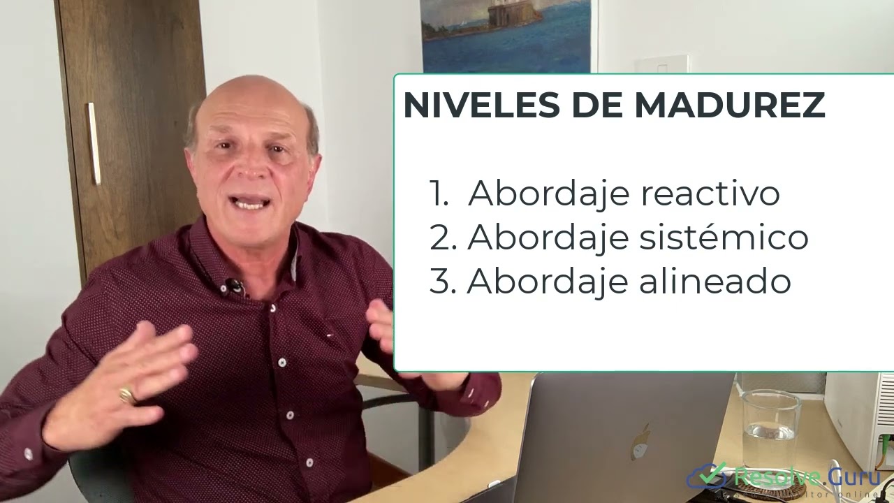 evaluación del nivel de madurez digital