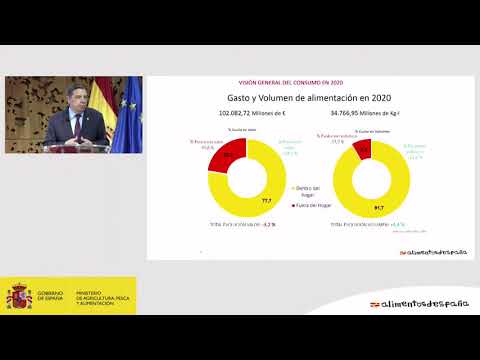 informe de consumo alimentario en españa 2021