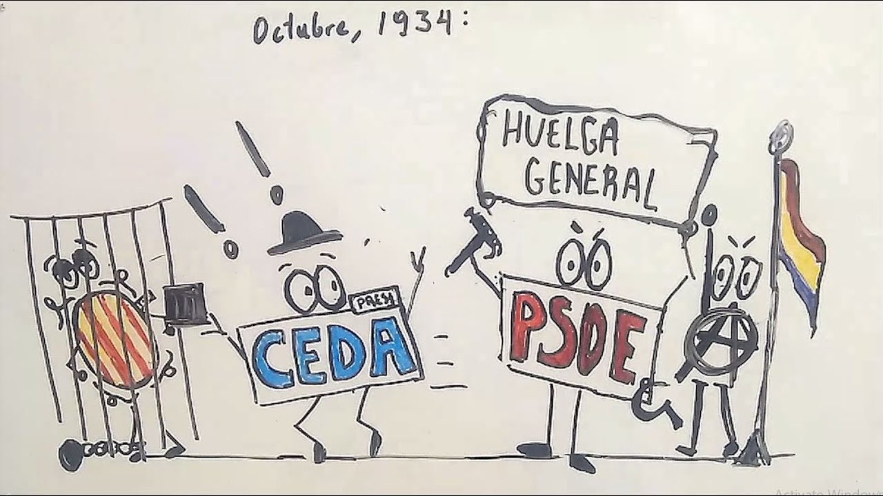 la segunda república resumen 2 bachillerato pdf