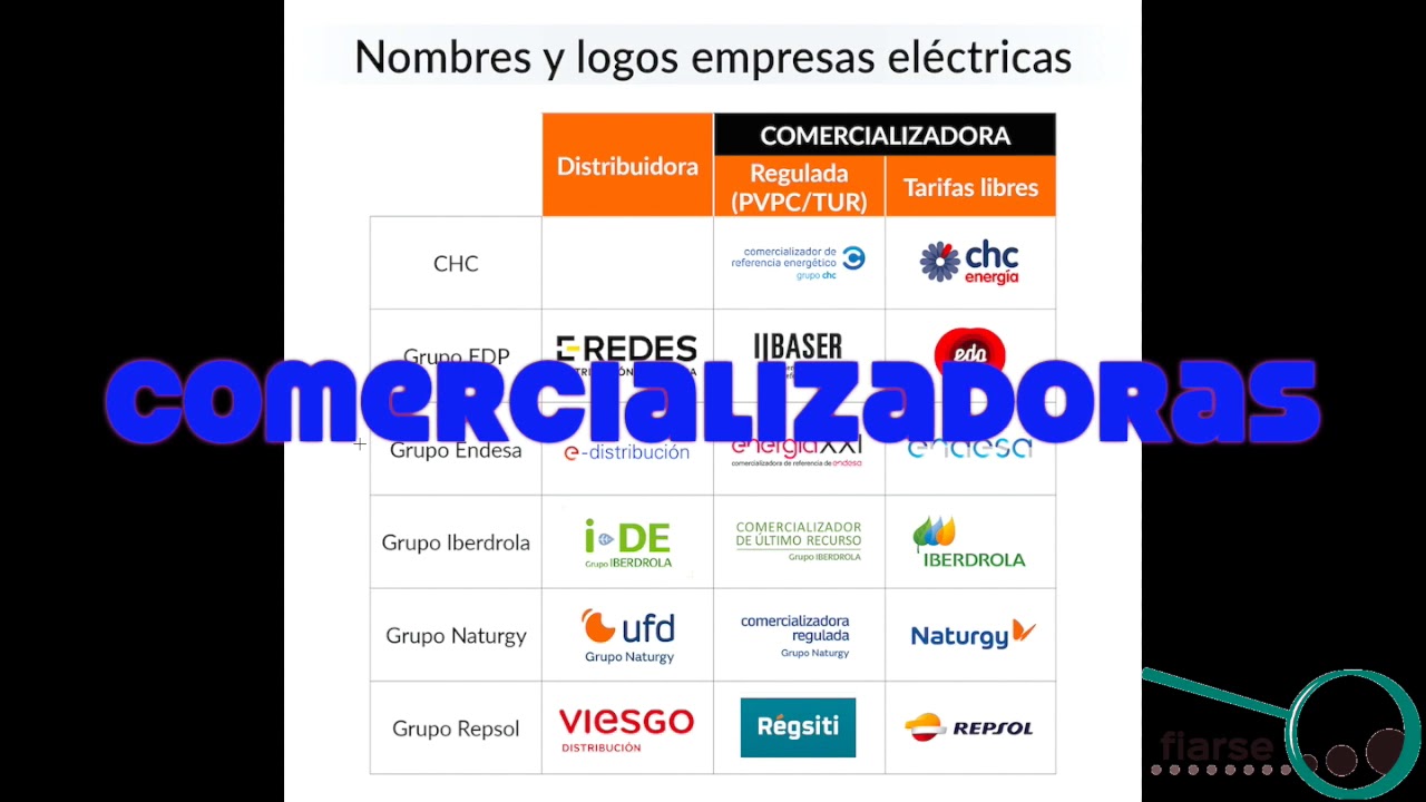 mapa de distribuidoras de luz en españa