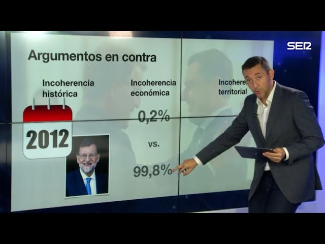 argumentos en contra de los impuestos