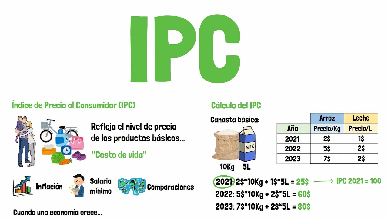 como calcular el ipc de una manutencion