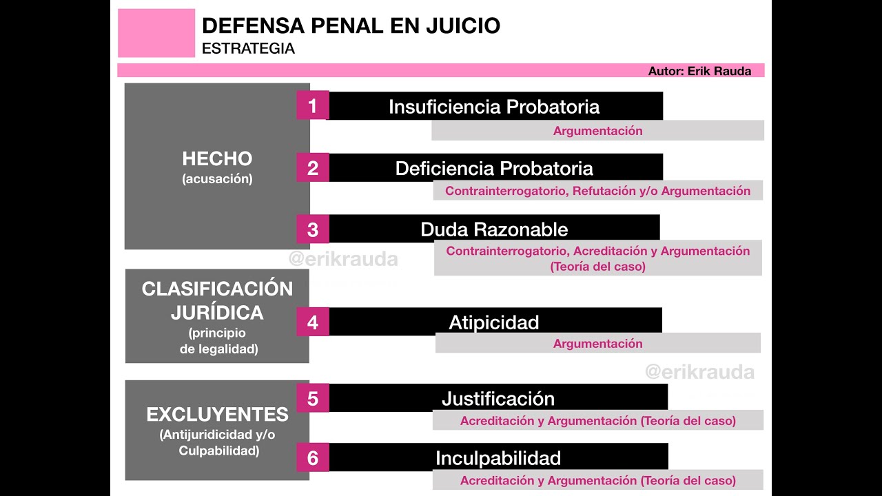 como defenderse en un juicio penal