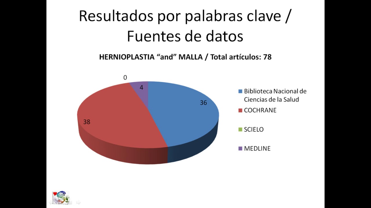 congreso internacional de investigacion en salud y envejecimiento