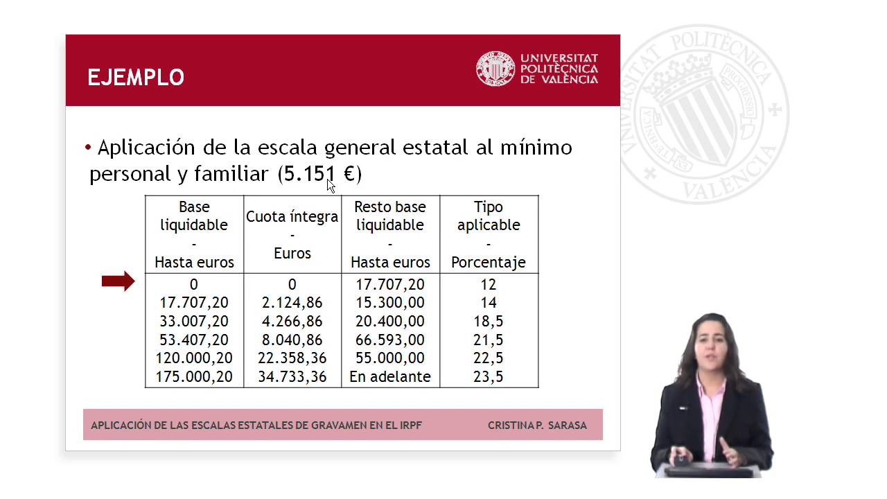 determinación de los gravámenes estatal y autonómico