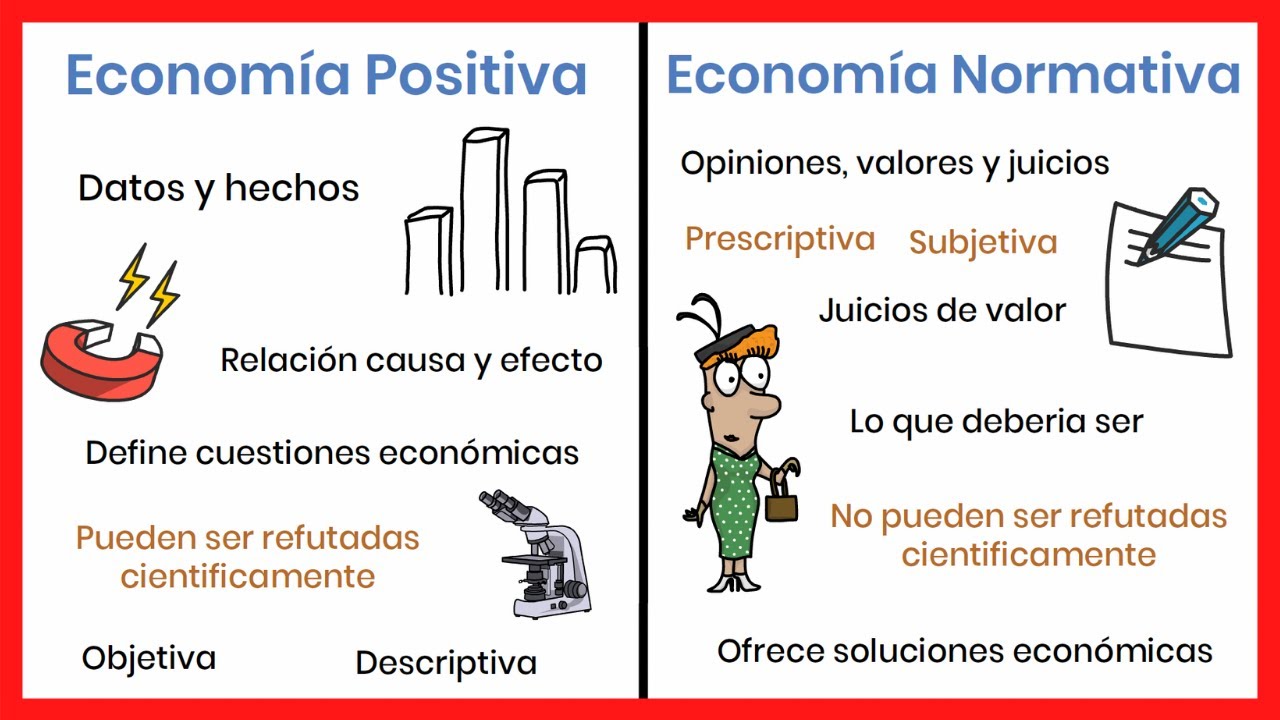ejemplos de economia positiva y normativa
