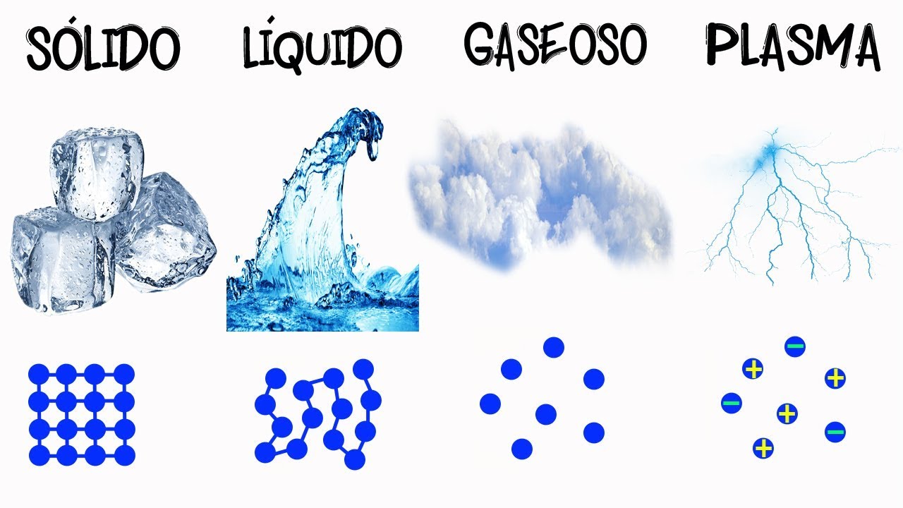 examen estados de la materia 2 eso pdf