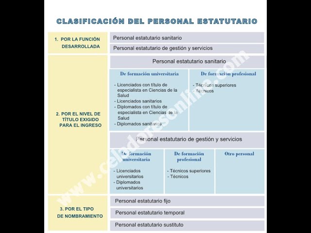 ley 57 2003 de 16 de diciembre