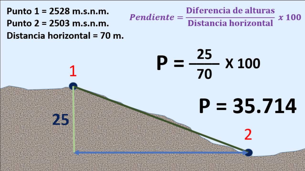pendiente de aplicación en ejercicios futuros