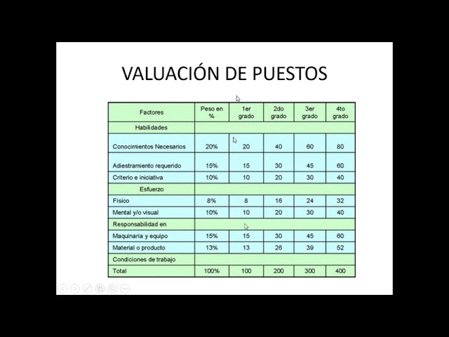 valoración de puestos de trabajo ejemplo