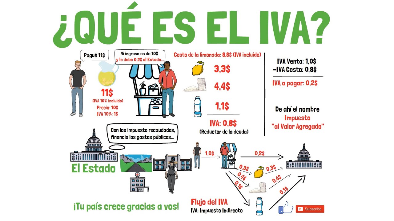 cuánto es el iva de un abogado