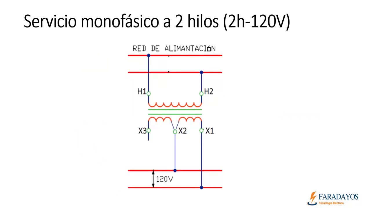diferencia entre oficial de 1 y 2 electricidad