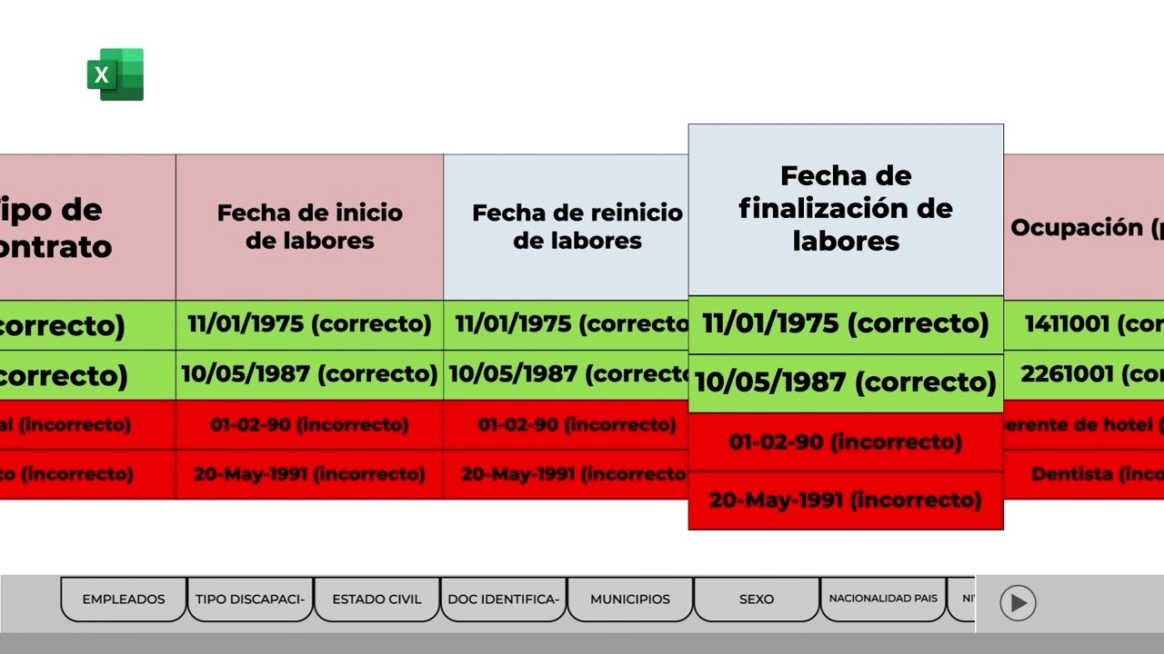 informe del número anual medio de trabajadores