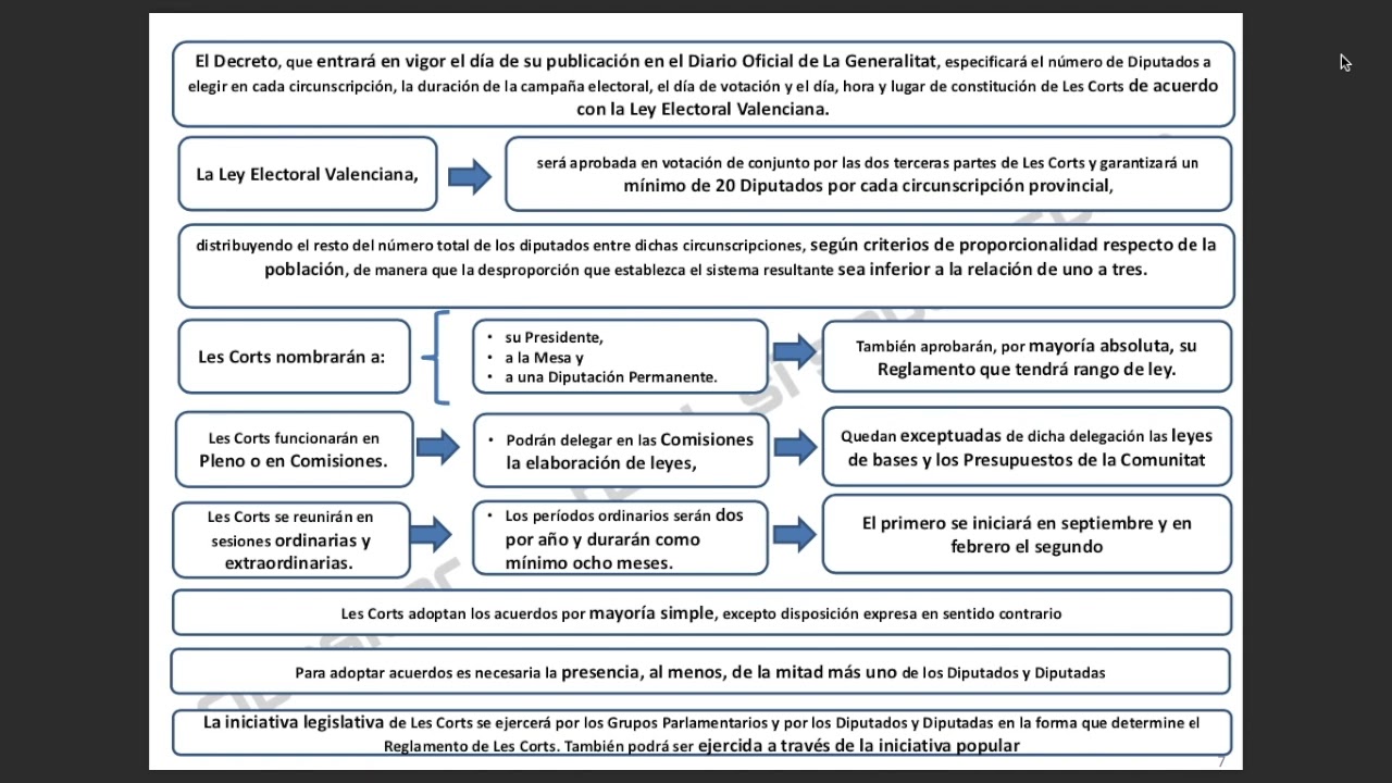 ley de asociaciones de la comunidad valenciana