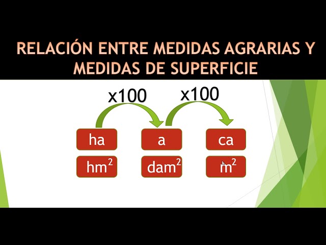 medida agraria que empieza por p