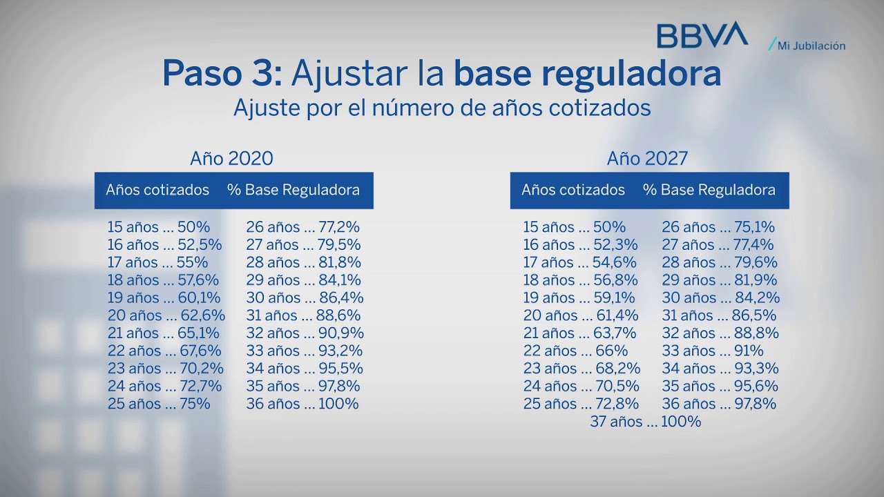 pendiente emisión informe cotización base reguladora