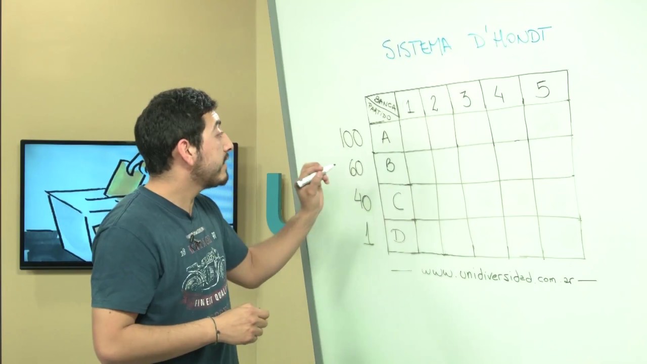 como se calculan los concejales en las elecciones municipales