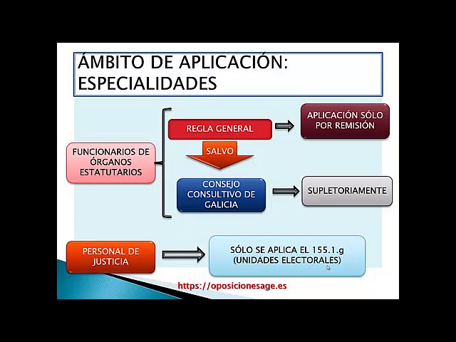 ley del empleado publico de galicia