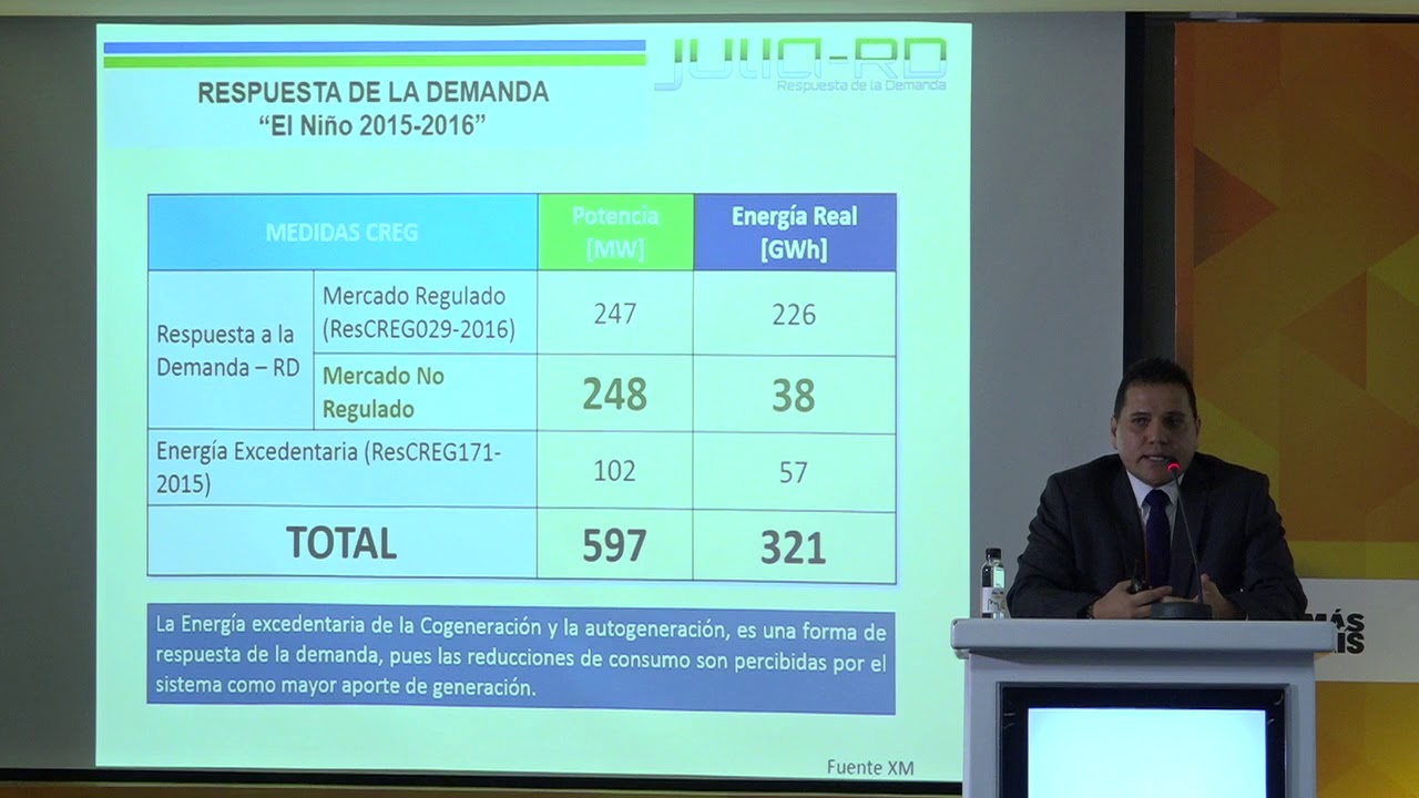 servicio de respuesta activa de la demanda