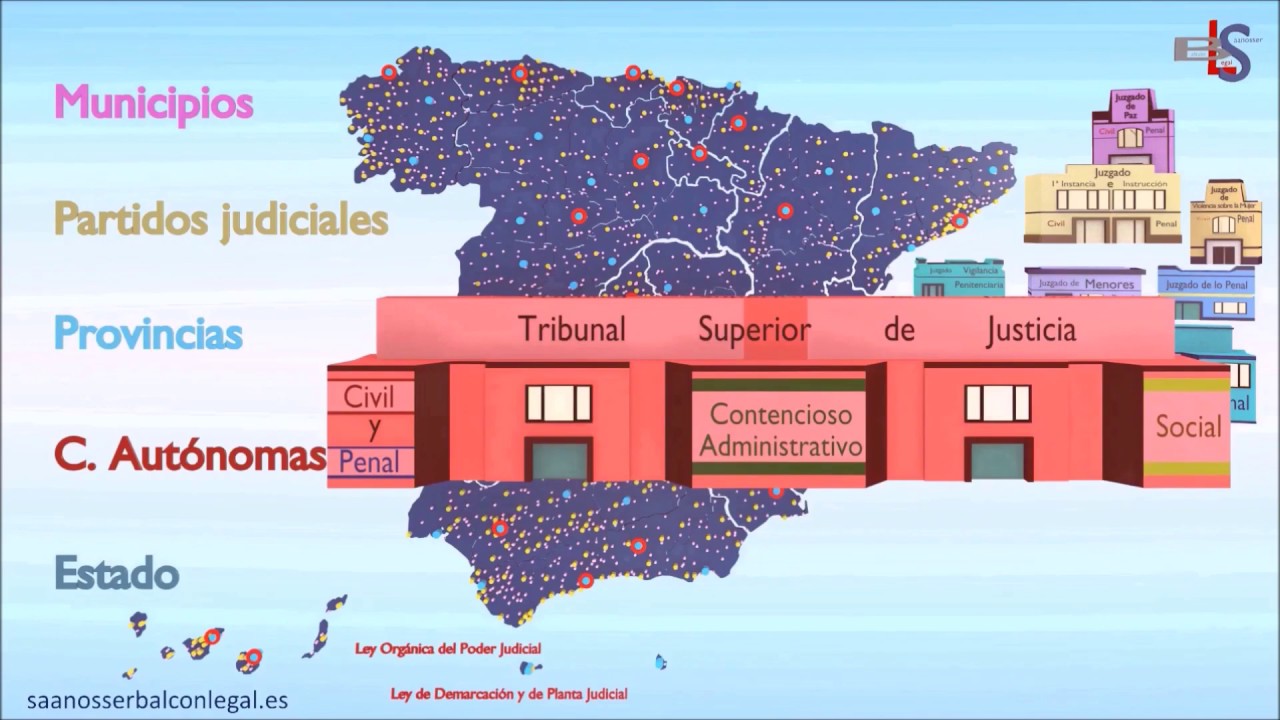 tribunales superiores de justicia de las comunidades autónomas